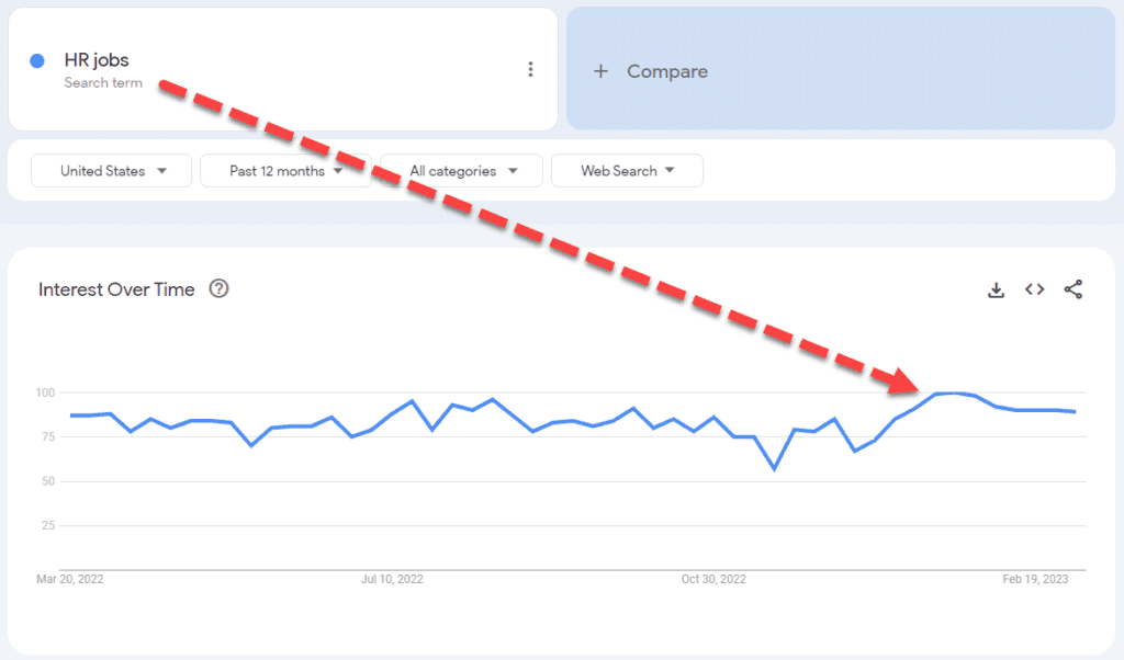 HR-job-trends-1024x602