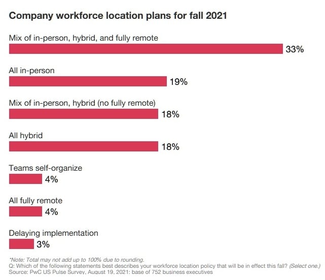 hybrid work plans