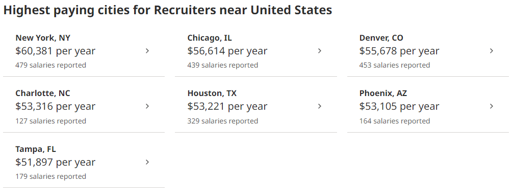 recruiter salaries